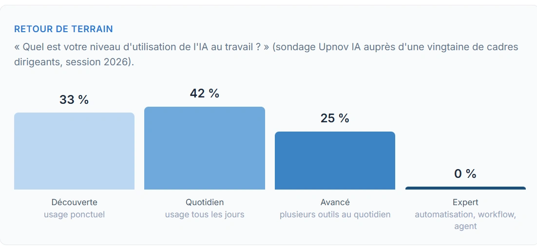 Formation IA par métier : l'étape après la sensibilisation