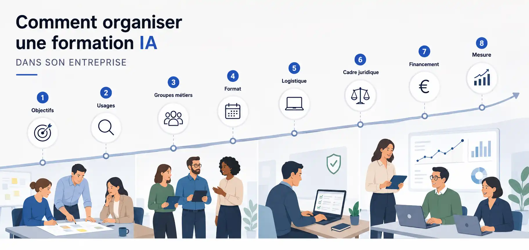 Comment organiser une formation IA dans son entreprise en 2026
